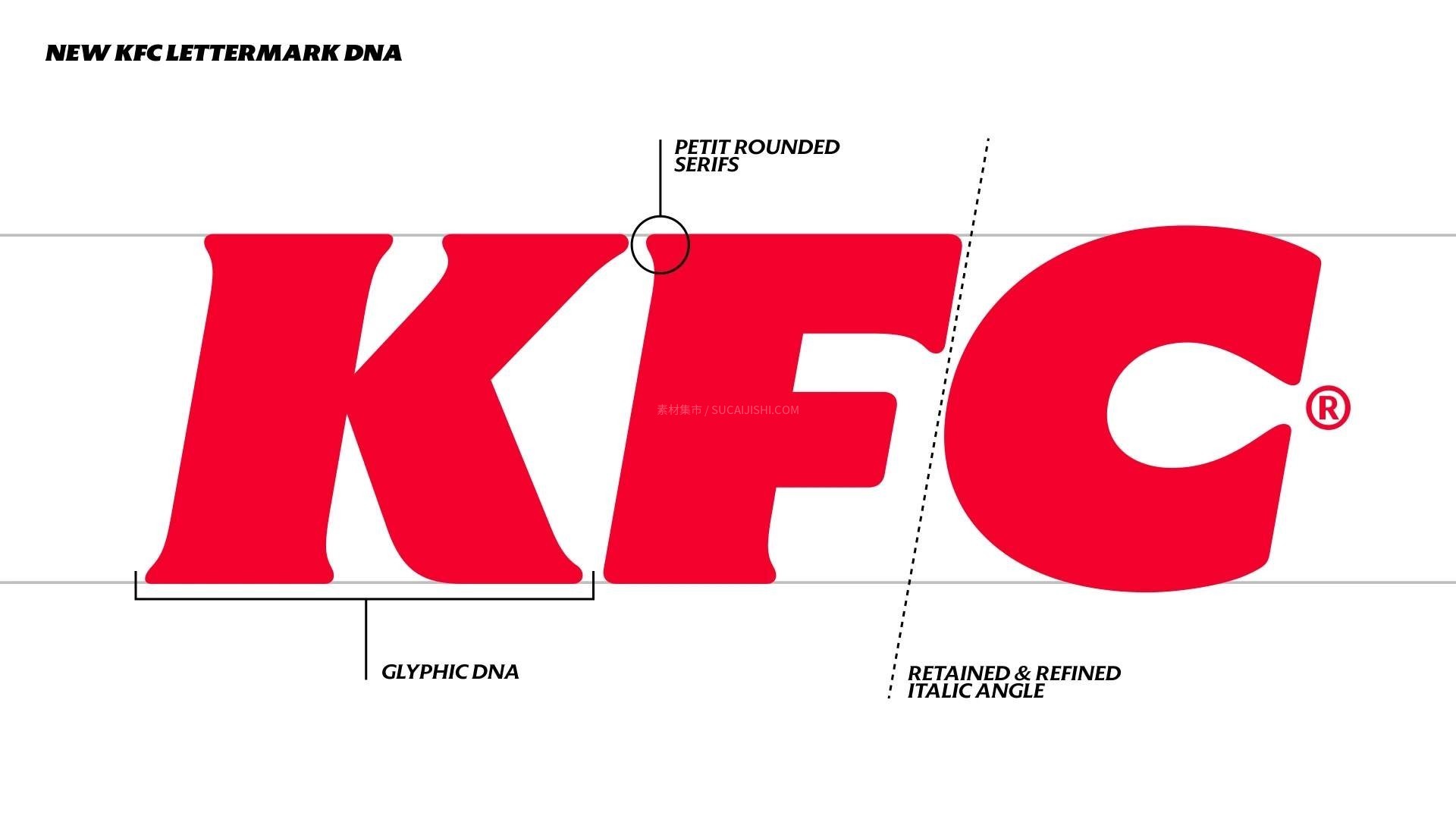 KFC肯德基全新定制字体 Kentucky Fried